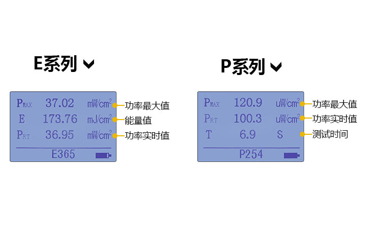 紫外輻照計計數標識