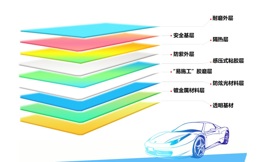 隔熱膜知識(shí) 隔熱膜知識(shí)