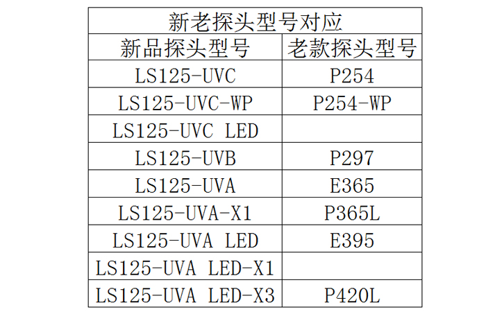 紫外輻射照度計(jì)新老探頭對照 紫外輻射照度計(jì)新老探頭對照