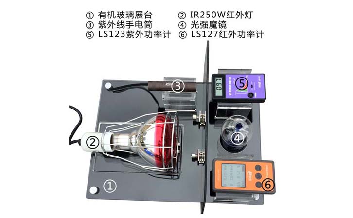 展示套件 展示套件