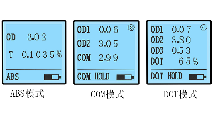 透光率計(jì)3種測(cè)量模式