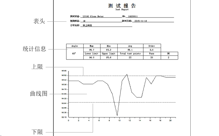 光澤度儀測(cè)試報(bào)告
