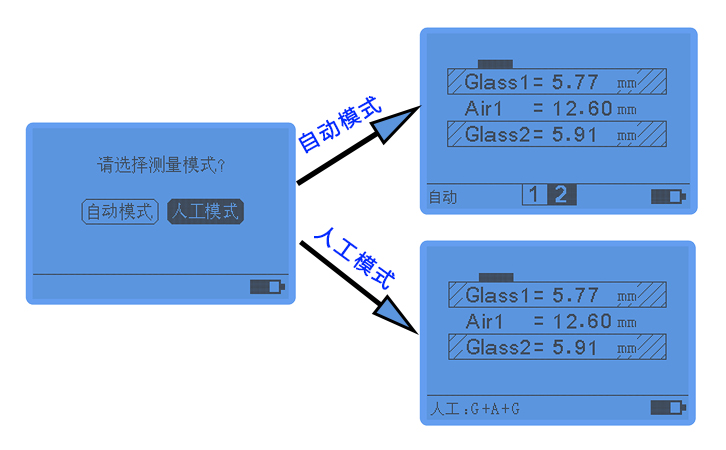 LS201模式設(shè)置