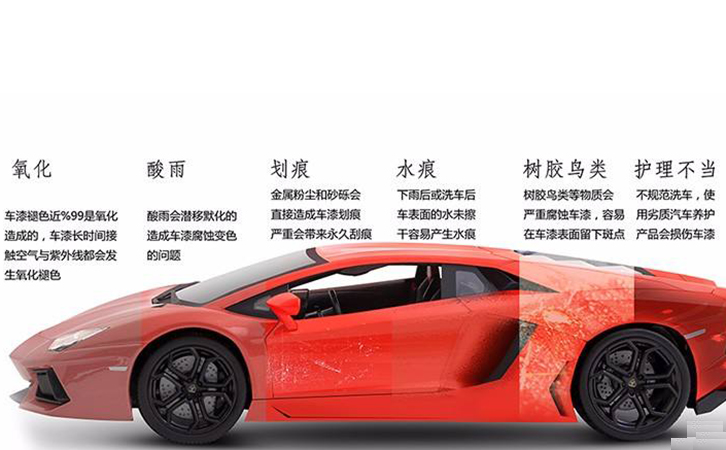 汽車漆膜受損原因 汽車漆膜受損原因