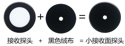 光密度儀計量 光密度儀計量