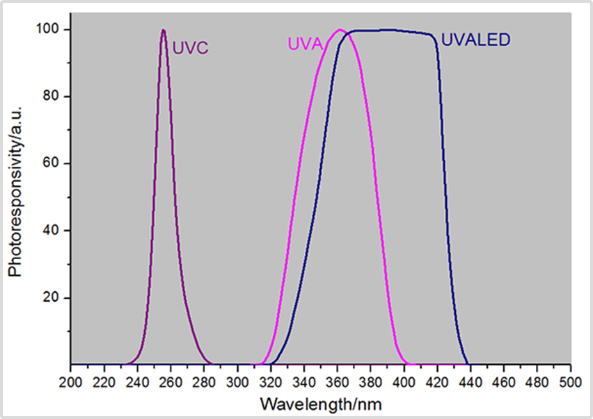 光譜響應(yīng)曲線 光譜響應(yīng)曲線